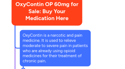 Mind Map: OxyContin OP 60mg for Sale: Buy Your Medication Here