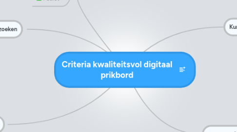 Mind Map: Criteria kwaliteitsvol digitaal prikbord