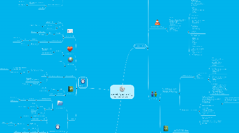 Mind Map: site web / graphisme / communication