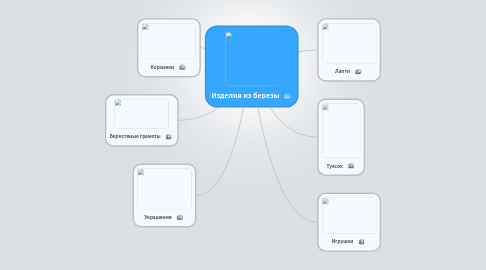 Mind Map: Изделия из березы