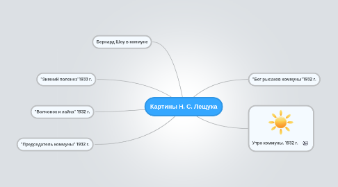 Mind Map: Картины Н. С. Лещука