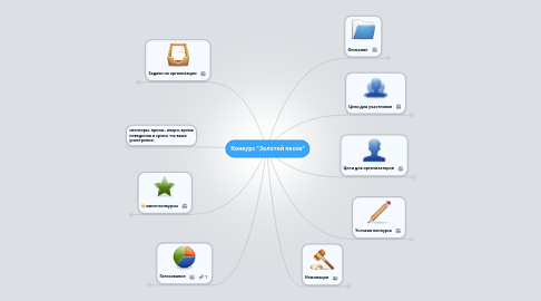 Mind Map: Конкурс "Золотой песок"