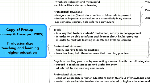 Mind Map: Copy of Prosup  (Poumay & Georges, 2009)  Professionalize teaching and learning in higher education