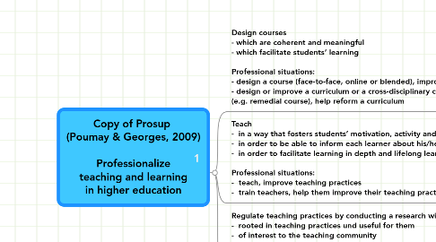 Mind Map: Copy of Prosup  (Poumay & Georges, 2009)  Professionalize teaching and learning in higher education