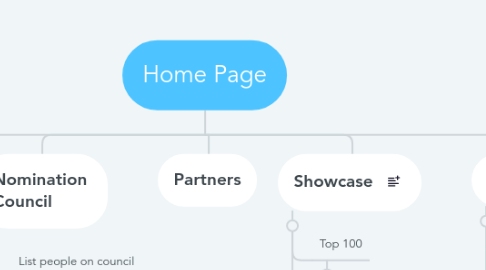 Mind Map: Home Page