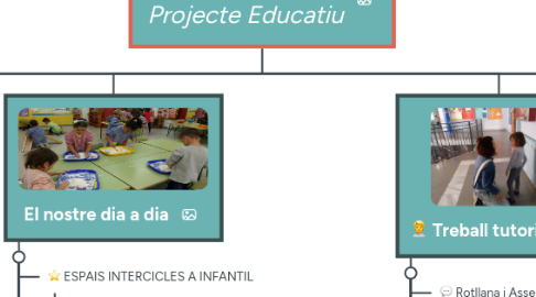 Mind Map: Coneix el nostre Projecte Educatiu