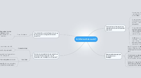 Mind Map: 6.2 Wie heeft de macht?