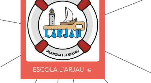 Mind Map: ESCOLA L'ARJAU