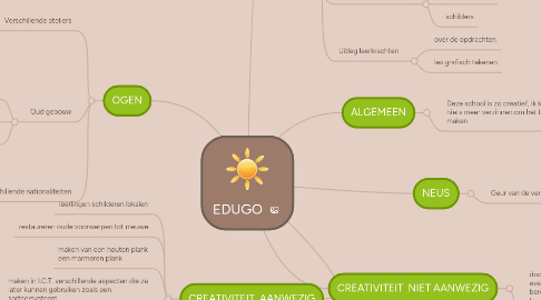 Mind Map: EDUGO