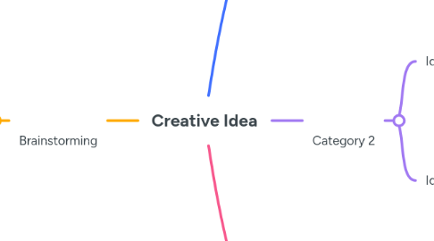 Mind Map: Creative Idea