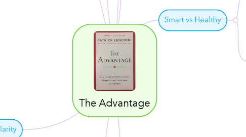 Mind Map: The Advantage