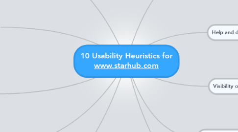 Mind Map: 10 Usability Heuristics for www.starhub.com
