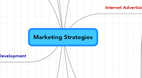 Mind Map: Marketing Strategies