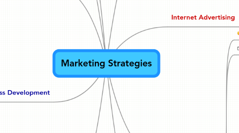 Mind Map: Marketing Strategies