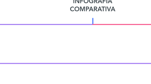 Mind Map: INFOGRAFÍA COMPARATIVA