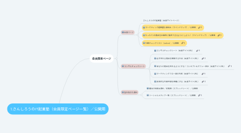 Mind Map: 1.さんしろうのIT起業塾(会員限定ページ一覧)/公開用