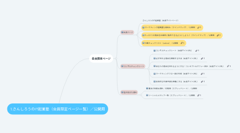 Mind Map: 1.さんしろうのIT起業塾（会員限定ページ一覧）／公開用