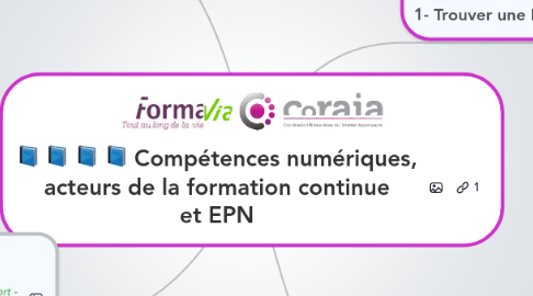 Mind Map: Compétences numériques, acteurs de la formation continue et EPN