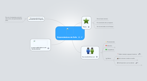 Mind Map: Emprendedores de Exito