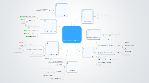 Mind Map: Real Audiencia S.A.C