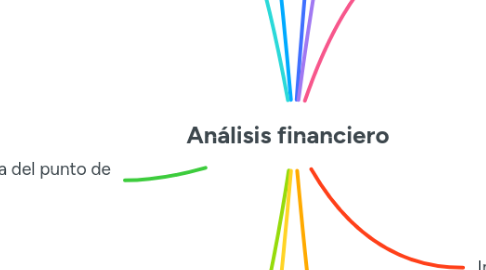 Mind Map: Análisis financiero