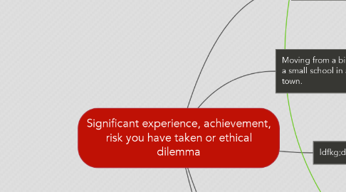 Mind Map: Significant experience, achievement, risk you have taken or ethical dilemma