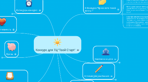 Mind Map: Конкурс для ТЦ "Твой Старт"