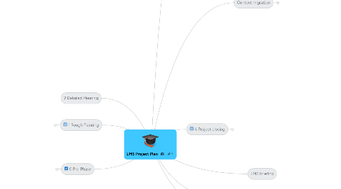 Mind Map: LMS Project Plan