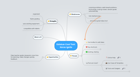 Mind Map: Esteban Cool Tool: Xerox Ignite