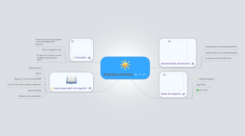 Mind Map: empresas exitosas