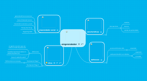 Mind Map: emprendedor