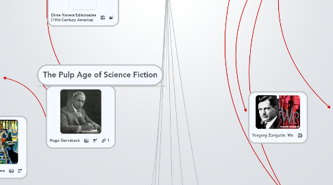 Mind Map: Science Fiction