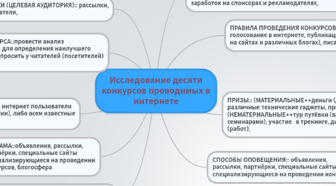 Mind Map: Исследование десяти конкурсов проводимых в интернете