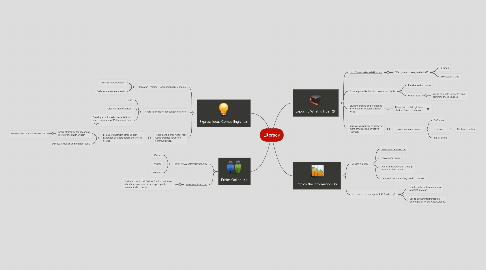 Mind Map: Literacy