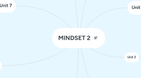 Mind Map: MINDSET 2