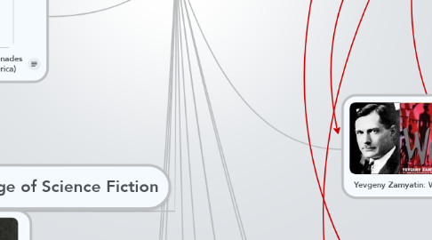 Mind Map: Science Fiction
