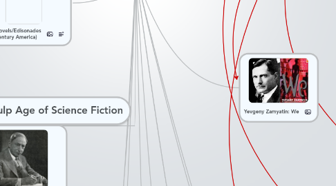 Mind Map: Science Fiction