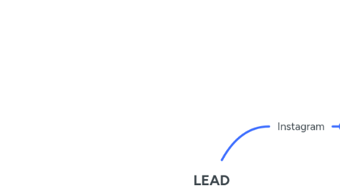 Mind Map: LEAD
