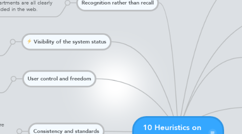 Mind Map: 10 Heuristics on www.starhub.com