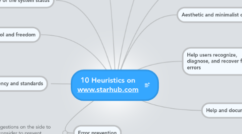 Mind Map: 10 Heuristics on www.starhub.com