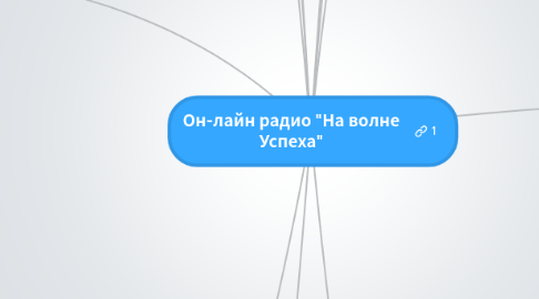 Mind Map: Он-лайн радио "На волне Успеха"