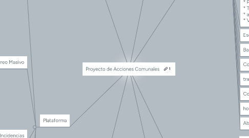 Mind Map: Proyecto de Acciones Comunales