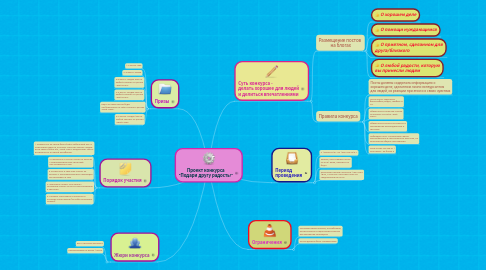 Mind Map: Проект конкурса "Подари другу радость!"