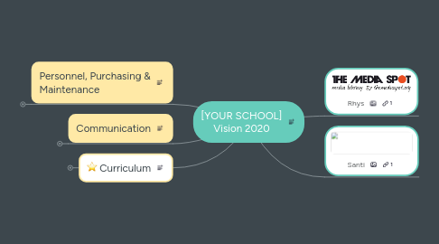 Mind Map: [YOUR SCHOOL] Vision 2020