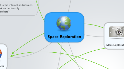 Mind Map: Space Exploration