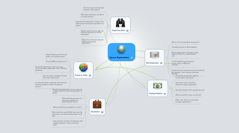 Mind Map: Space Exploration