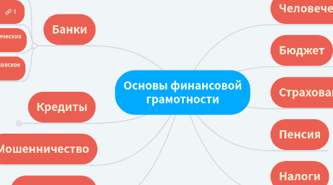 Mind Map: Основы финансовой грамотности