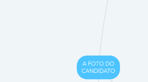 Mind Map: A FOTO DO CANDIDATO