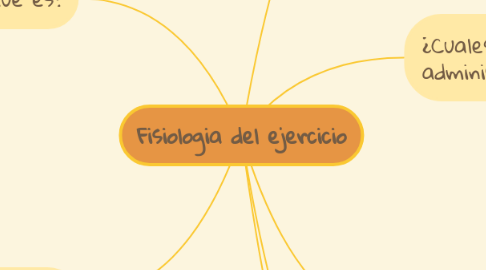 Mind Map: Fisiologia del ejercicio
