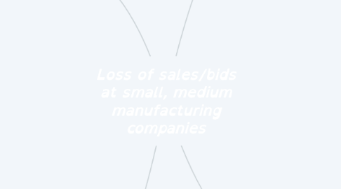 Mind Map: Loss of sales/bids at small, medium manufacturing companies
